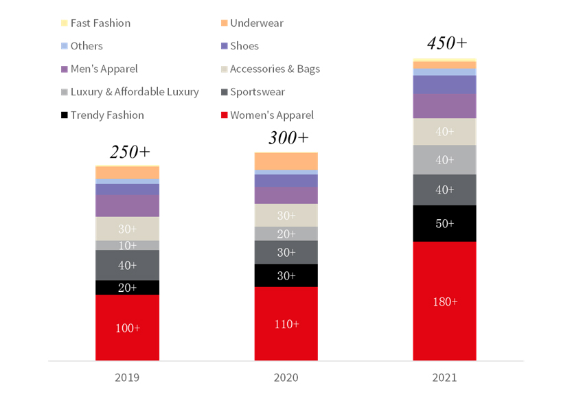 Number of leasing transactions in Shenzhen’s retail market - F&A