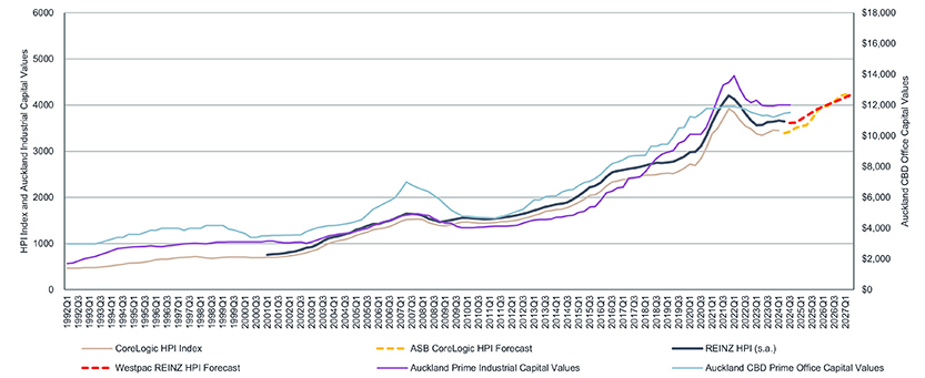Total volume of air freight 2010-2023 and the forecast in 2035
