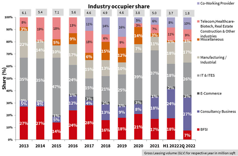 Occupier Share