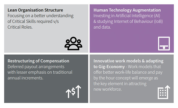 the-evolving-face-of-human-capital