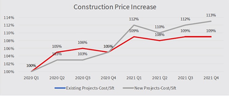 price increase graph