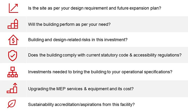 Technical due diligence of manufacturing units