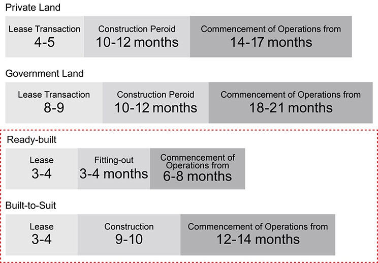 Comparative timeline of transaction processes