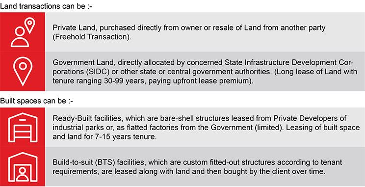 Land transactions