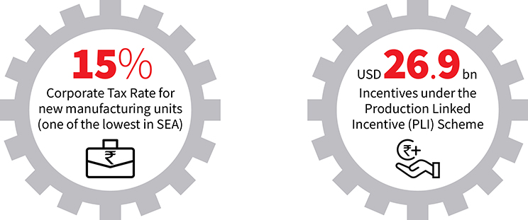 Corporate Tax Rate + Incentives under the Production