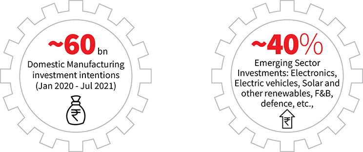 Domestic manufacturing intentions 
