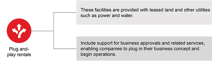 Plug and play rentals