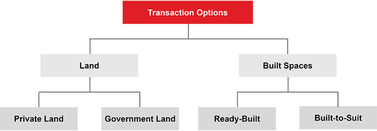 Transaction option