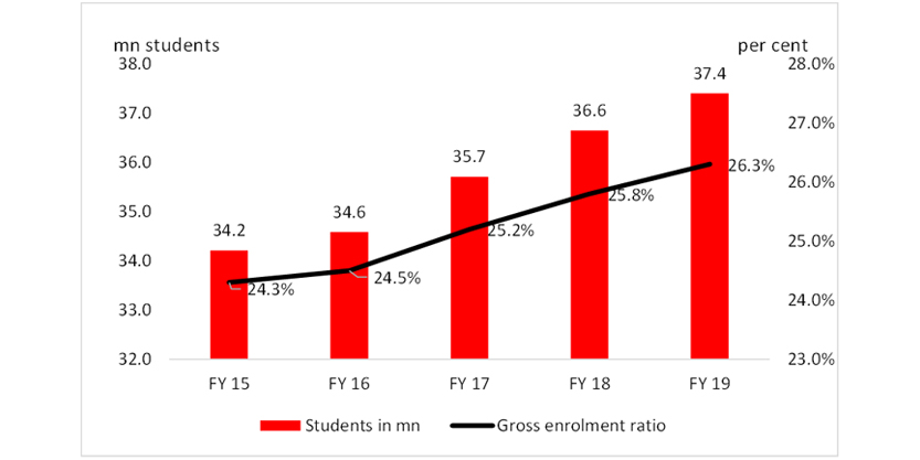 India's new education policy to boost construction of educational institutes