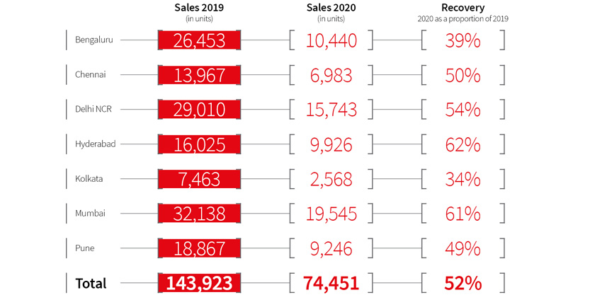 Sales chart q4